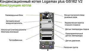 Настенный конденсационный газовый котел одноконтурный турбированный 75кВт Buderus Logamax Plus GB162 70 V2 7736700888 Настенный конденсационный газовый котел одноконтурный турбированный 75кВт Buderus Logamax Plus GB162 70 V2 7736700888, 5