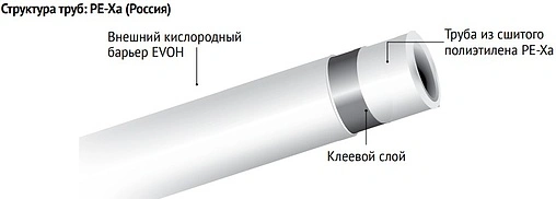 Труба сшитый полиэтилен Uni-Fitt 16 x 2.0мм PE-Xa EVOH 566R1610