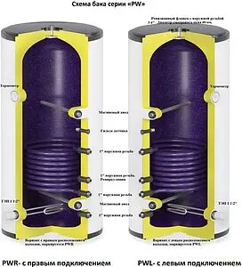 Бойлер косвенного нагрева с возможностью установки ТЭНа S-Tank PW 200 R (24 кВт) 4.0017 Бойлер косвенного нагрева с возможностью установки ТЭНа S-Tank PW 200 R (24 кВт) 4.0017, 2