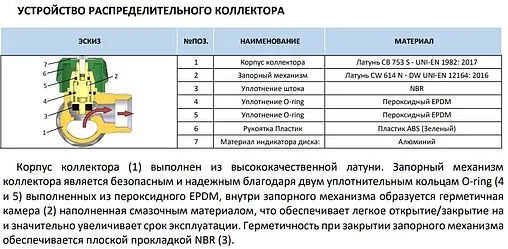 Коллектор регулирующий проходной 3 отвода ¾&quot;в/н x ½&quot;к Stout SMB-6850-341203