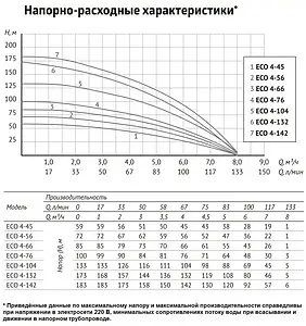 Насос скважинный центробежный 4&quot; Unipump ECO 4-104 84146, 4