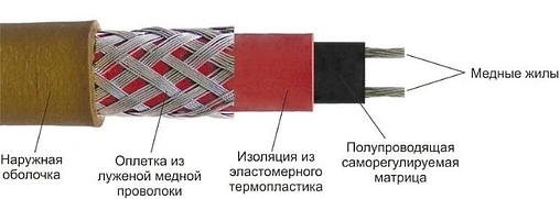 Кабель нагревательный саморегулирующийся Freezstop-25К 100035652300