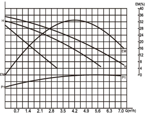 Насос циркуляционный Valtec 25/8-180 VRS.258.18.0 Насос циркуляционный Valtec 25/8-180 VRS.258.18.0