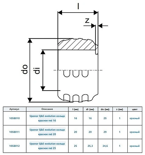 Гильза монтажная 25мм Uponor Q&amp;E Evolution 1058012