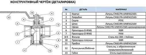 Кран шаровый с фильтром ½"в x ½"в Stout 0001 SVF 0001 000015