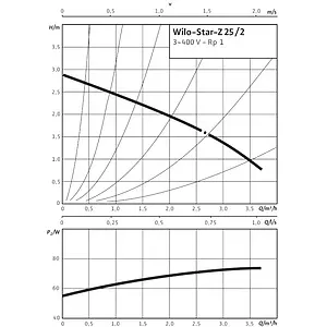 Насос циркуляционный для ГВС Wilo Star-Z 25/2-DM 4037124 Насос циркуляционный для ГВС Wilo Star-Z 25/2-DM 4037124, 4