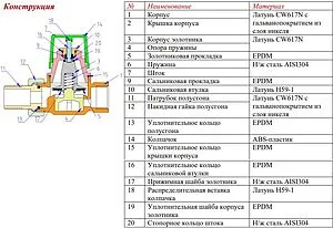 Вентиль терморегулирующий прямой ¾" в/н Valtec VT.034.N.05 Вентиль терморегулирующий прямой ¾" в/н Valtec VT.034.N.05, 3