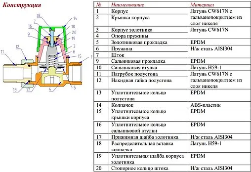 Вентиль терморегулирующий прямой ¾" в/н Valtec VT.034.N.05 Вентиль терморегулирующий прямой ¾" в/н Valtec VT.034.N.05