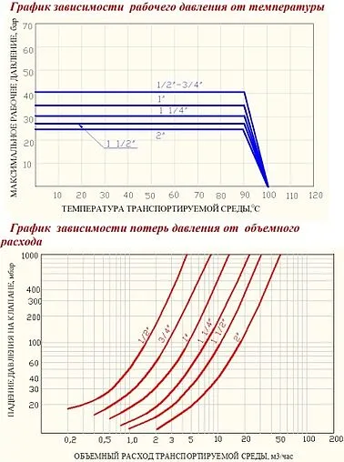 Клапан обратный пружинный 1½"в x 1½"в Valtec VT.161.N.08