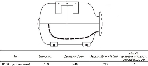 Гидроаккумулятор UniPump 100л 6 бар 54872 Гидроаккумулятор UniPump 100л 6 бар 54872