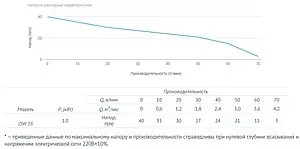 Насос поверхностный Unipump JSW 55 32583 Насос поверхностный Unipump JSW 55 32583, 4
