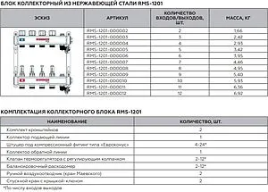 Группа коллекторная с расходомерами 8 отводов 1&quot;в/в x ¾&quot;ек Rommer RMS-1201-000008, 3