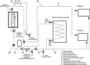 Котел электрический одноконтурный 9кВт Эван PRACTIC 2022 - 9 14409-22 Котел электрический одноконтурный 9кВт Эван PRACTIC 2022 - 9 14409-22, 4