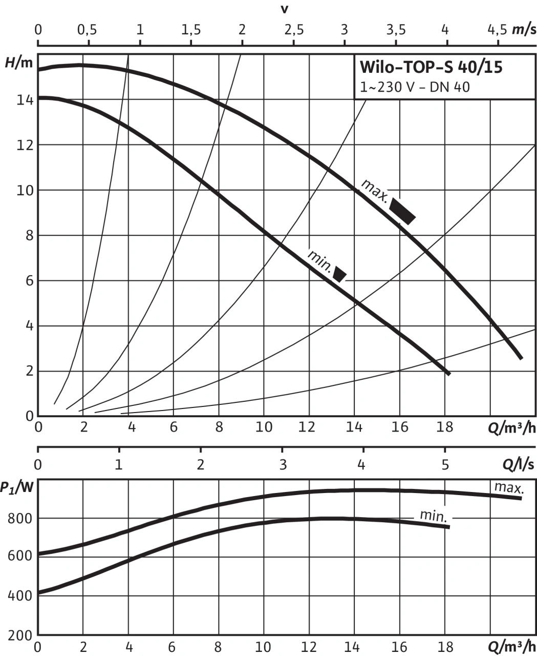 Насос циркуляционный Wilo TOP-S 40/15-EM 2-SPEEDS 2165526