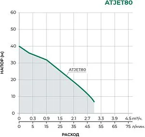Станция автоматического водоснабжения Pumpman ATJET80, 2