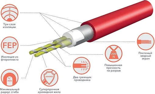 Теплый пол (нагревательный мат) Electrolux Easy fix mat 1650Вт 11.0м² EEFM 2-150-11 Теплый пол (нагревательный мат) Electrolux Easy fix mat 1650Вт 11.0м² EEFM 2-150-11