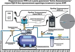 Устройство плавного пуска Extra Акваконтроль УПП 1.5 - Универсал 5236001033 Устройство плавного пуска Extra Акваконтроль УПП 1.5 - Универсал 5236001033, 5