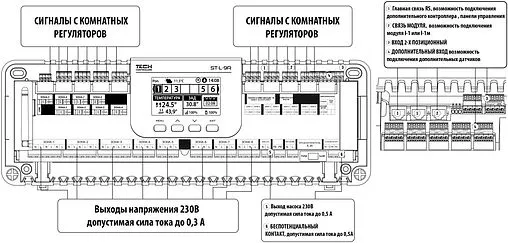 Беспроводной/проводной контроллер 8 зон НЗ 230В TECH ST-L-9r WG.20.0110