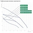 Станция автоматического водоснабжения Джилекс Джамбо 60/35 Н-24 4022 Станция автоматического водоснабжения Джилекс Джамбо 60/35 Н-24 4022