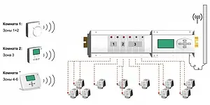 Радиотерморегулятор комнатный НО/НЗ WATTS Milux-RF белый 10013387, 2