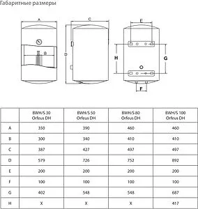Водонагреватель накопительный электрический Ballu BWH/S 80 Orfeus DH, 2