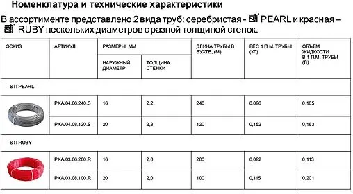 Труба сшитый полиэтилен STI Ruby 16 x 2.0 мм PE-Xa EVOH бухта 200м PXA.03.06.200.R