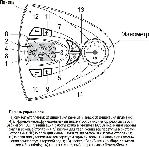 Настенный газовый котел одноконтурный турбированный 24кВт Ferroli Vitabel HF 24 GCBY6K6A Настенный газовый котел одноконтурный турбированный 24кВт Ferroli Vitabel HF 24 GCBY6K6A