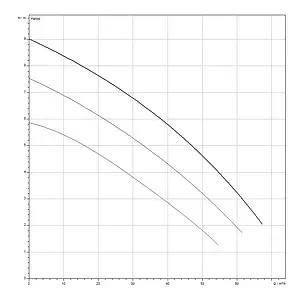 Насос циркуляционный для ГВС Wilo TOP-Z 80/10 2175531 Насос циркуляционный для ГВС Wilo TOP-Z 80/10 2175531, 4