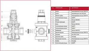 Редуктор давления поршневой 1" Stout SVS-0008-000025 Редуктор давления поршневой 1" Stout SVS-0008-000025, 3