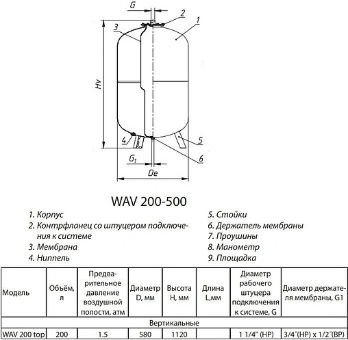 Гидроаккумулятор Wester 200л 10 бар WAV 200 top