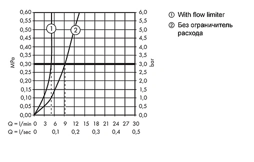 Смеситель для раковины Hansgrohe Novus 230 хром 71123000