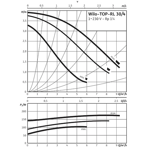 Насос циркуляционный Wilo TOP-RL 30/4 2045634
