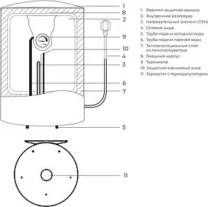 Водонагреватель накопительный электрический Royal Clima RWH-OM50-RE, 3