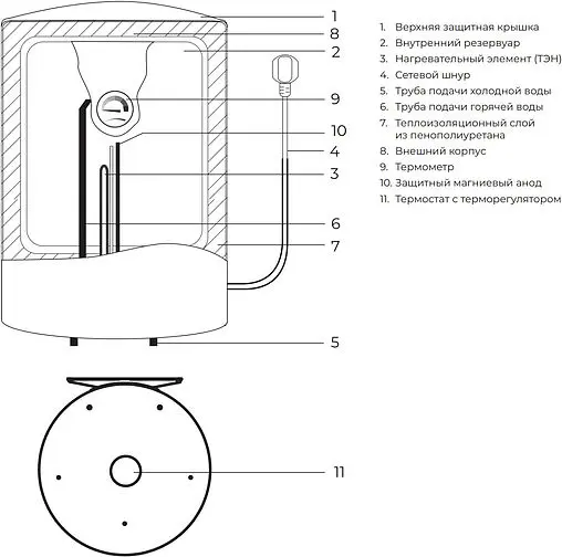 Водонагреватель накопительный электрический Royal Clima RWH-OM50-RE