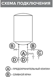 Водонагреватель накопительный электрический Ariston SB R 100 V 3700065, 5