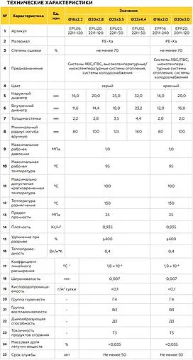 Труба сшитый полиэтилен Elsen Elspipe 16 x 2.0 мм PE-Xa EVOH бухта 240м EPF16.2011-240 Труба сшитый полиэтилен Elsen Elspipe 16 x 2.0 мм PE-Xa EVOH бухта 240м EPF16.2011-240