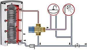 Трехходовой термостатический смесительный клапан 1¼&quot; +45...+65°С Kvs 3.4 Flamco Flamcomix FS 28772, 3