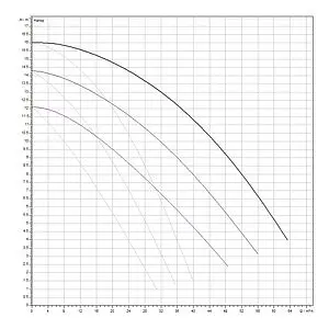 Насос циркуляционный Wilo TOP-SD 50/15-DM 2165561 Насос циркуляционный Wilo TOP-SD 50/15-DM 2165561, 3