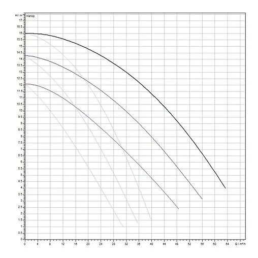 Насос циркуляционный Wilo TOP-SD 50/15-DM 2165561