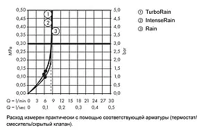 Душевая стойка Hansgrohe Croma Select E 110 Vario EcoSmart 3jet 90см хром/белый 26593400 Душевая стойка Hansgrohe Croma Select E 110 Vario EcoSmart 3jet 90см хром/белый 26593400, 3