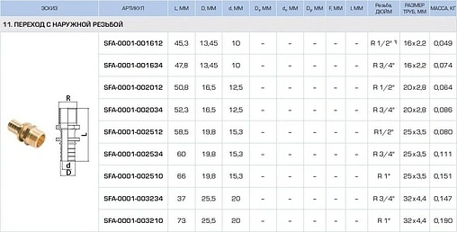 Муфта аксиальная переходная 16мм x ½&quot;н Stout SFA-0001-001612