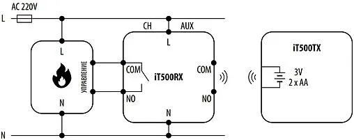 Беспроводной комнатный терморегулятор Salus черный iT500