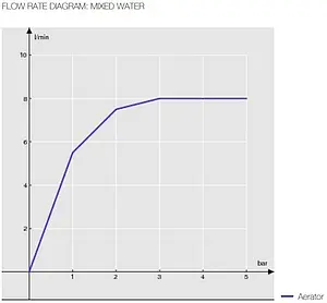 Смеситель для кухни Nobili Nobi хром NB84133CR, 3