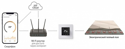 Терморегулятор Теплолюкс EcoSmart 25 белый 100035924300