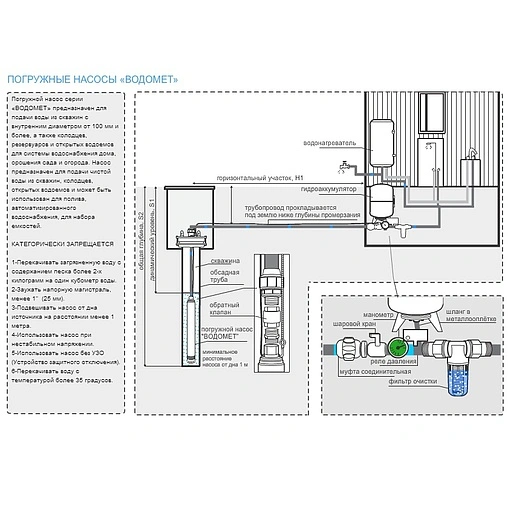 Насос скважинный центробежный 4&quot; Джилекс Водомет Проф 110/110 1110