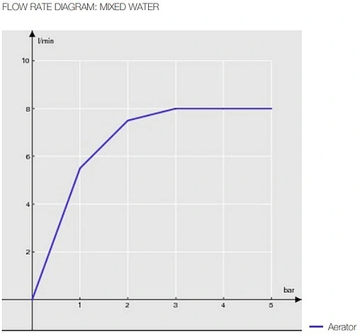 Смеситель для кухни Nobili Nobi хром NB84133CR
