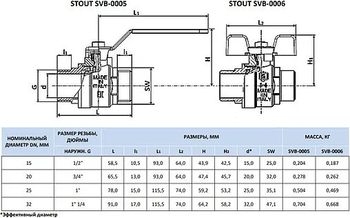 Кран шаровый ¾&quot;н x ¾&quot;н Stout ГОСТ Р 59553-2021 SVB-0006-200020