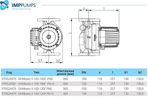 Насос циркуляционный IMP Pumps GHNbasic II 100-120F 979524475 Насос циркуляционный IMP Pumps GHNbasic II 100-120F 979524475