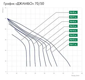 Станция автоматического водоснабжения Джилекс Джамбо 70/50 П-К Комфорт 4001, 5