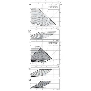 Насос циркуляционный Wilo Stratos 25/1-8 2090448 Насос циркуляционный Wilo Stratos 25/1-8 2090448, 4